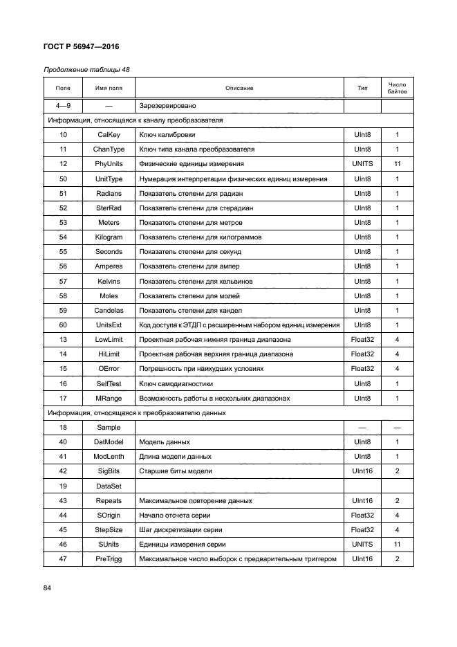 ГОСТ Р 56947-2016