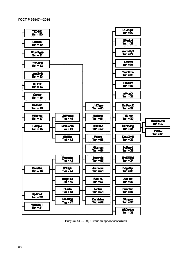 ГОСТ Р 56947-2016