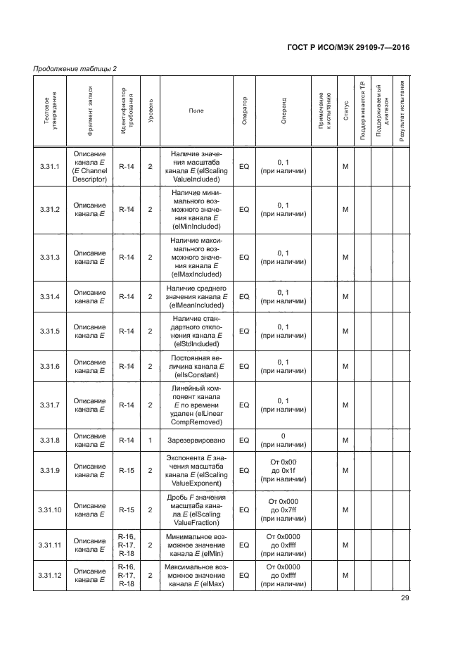 ГОСТ Р ИСО/МЭК 29109-7-2016