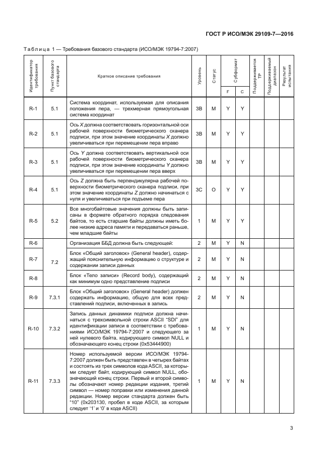 ГОСТ Р ИСО/МЭК 29109-7-2016