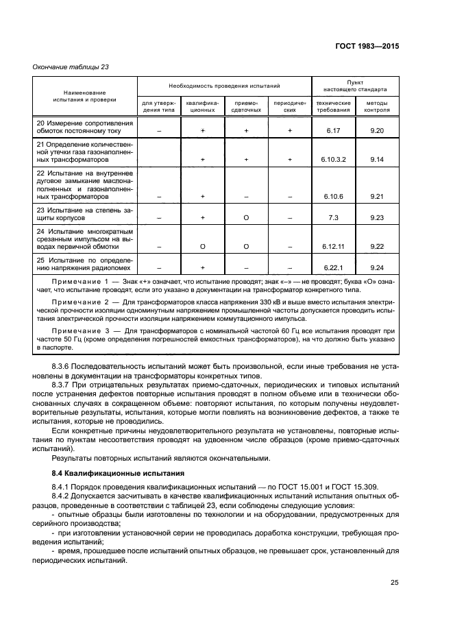 ГОСТ 1983-2015