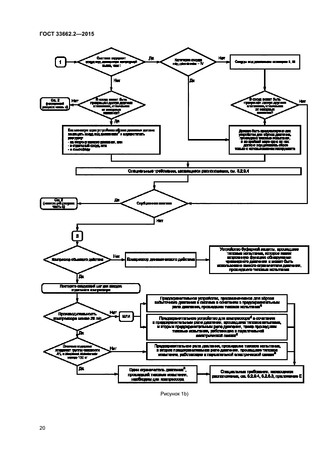 ГОСТ 33662.2-2015