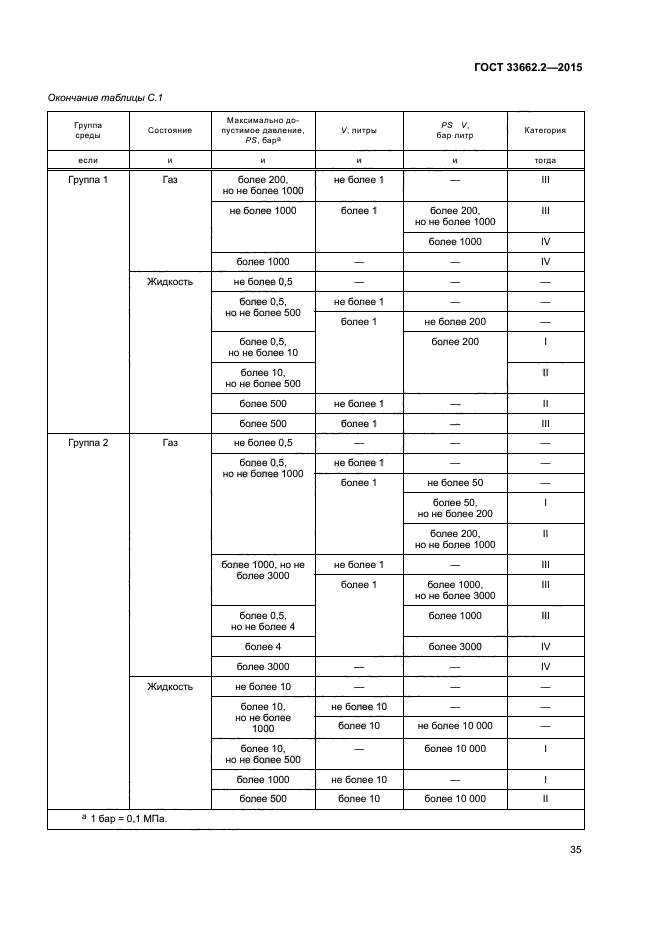 ГОСТ 33662.2-2015