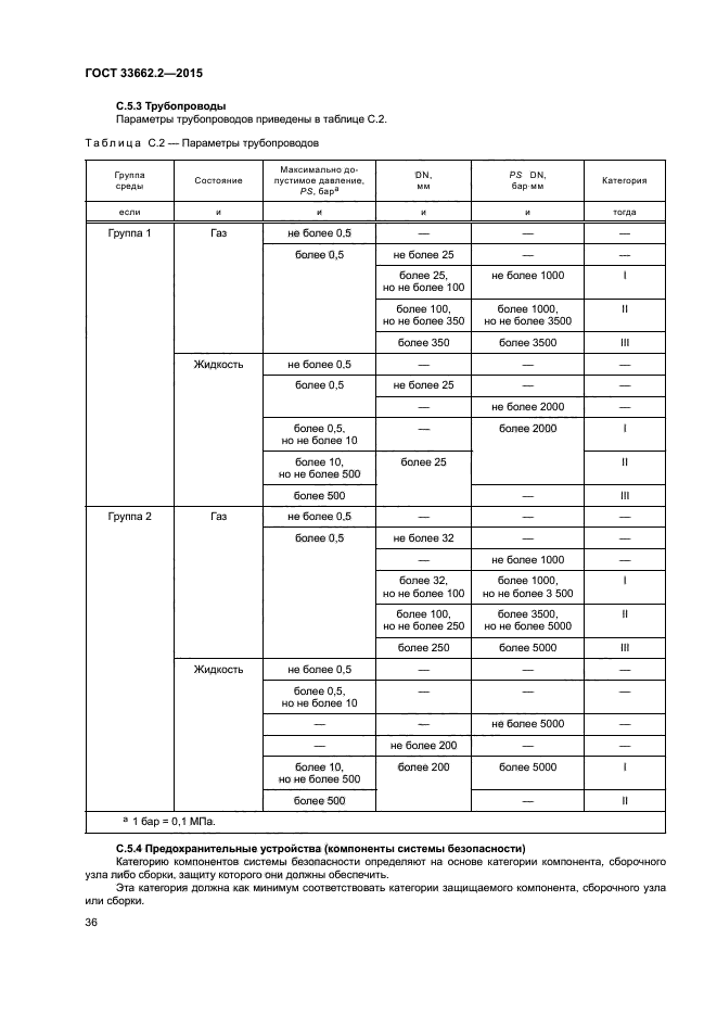 ГОСТ 33662.2-2015