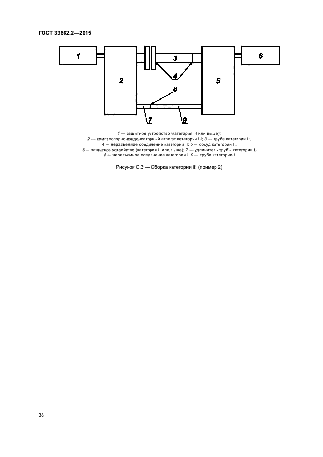 ГОСТ 33662.2-2015