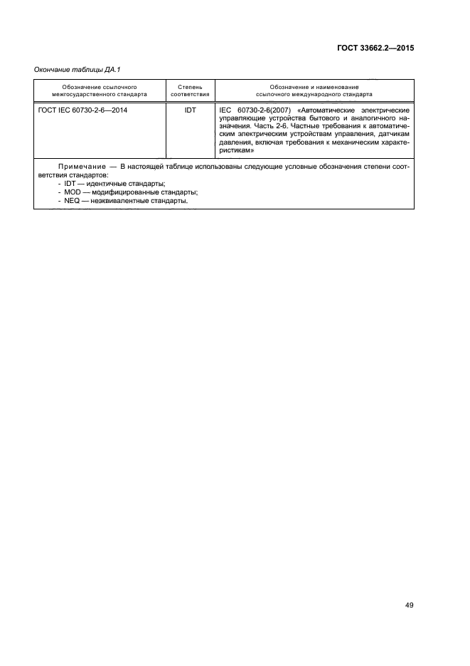 ГОСТ 33662.2-2015
