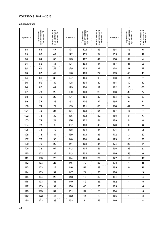 ГОСТ ISO 8178-11-2015