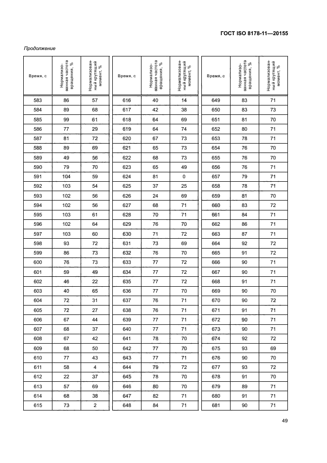 ГОСТ ISO 8178-11-2015