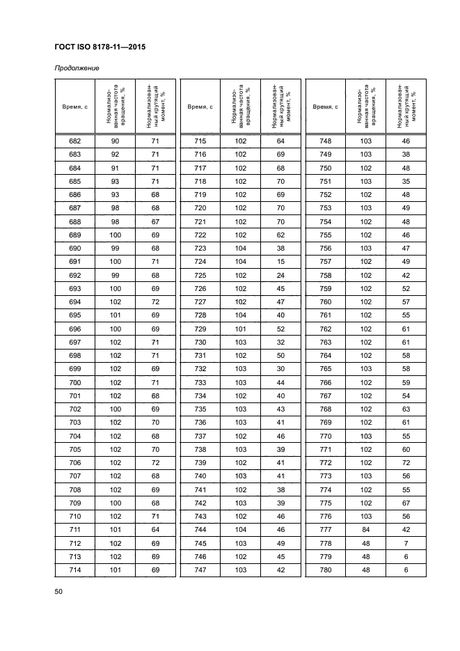 ГОСТ ISO 8178-11-2015