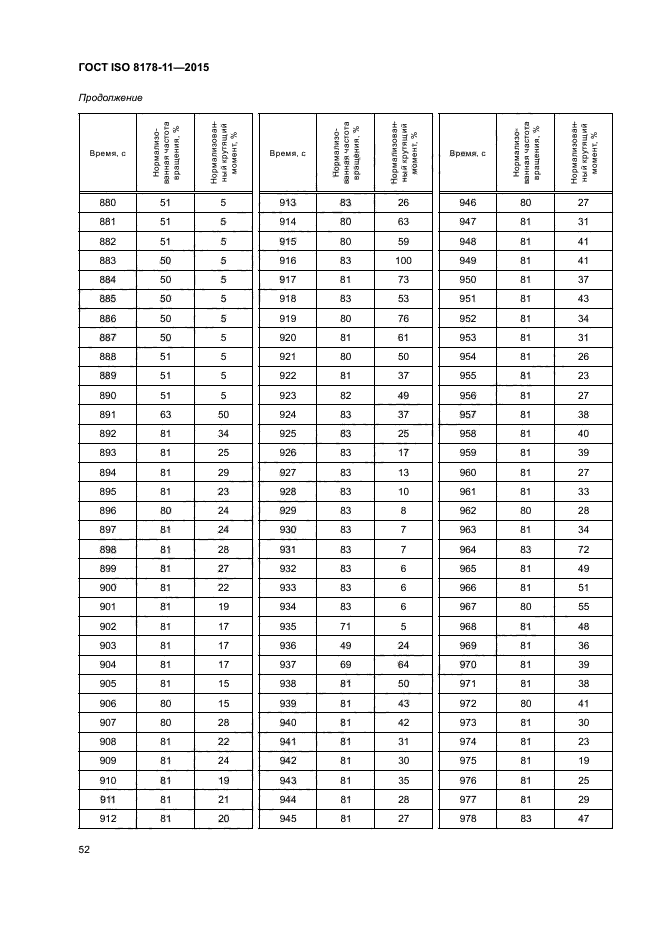 ГОСТ ISO 8178-11-2015