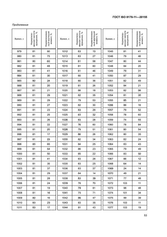 ГОСТ ISO 8178-11-2015