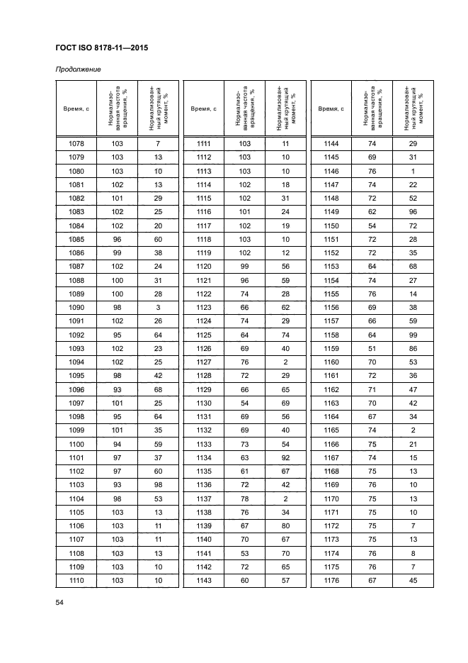 ГОСТ ISO 8178-11-2015