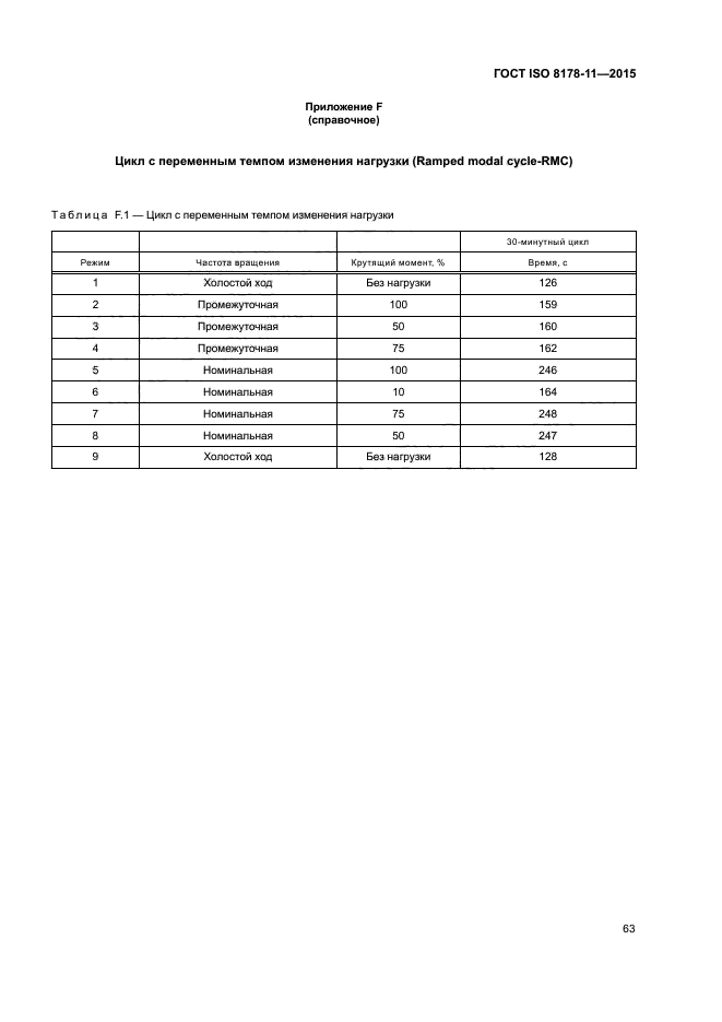 ГОСТ ISO 8178-11-2015