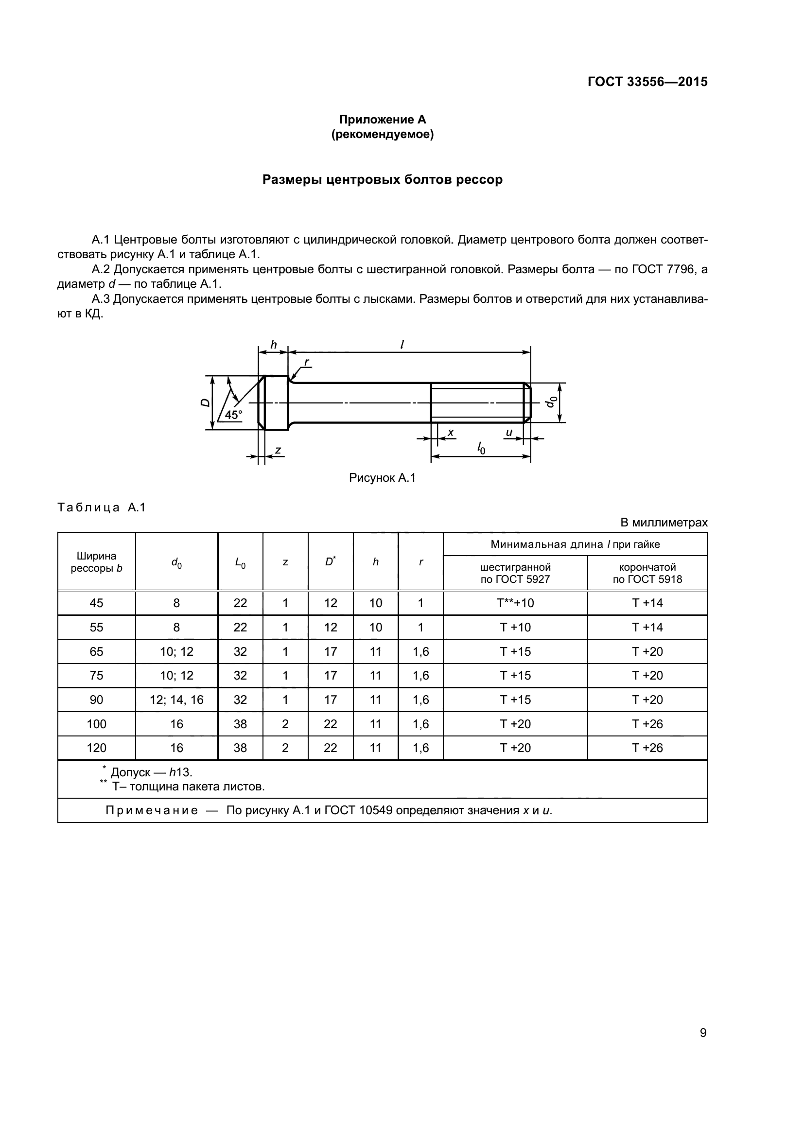 ГОСТ 33556-2015