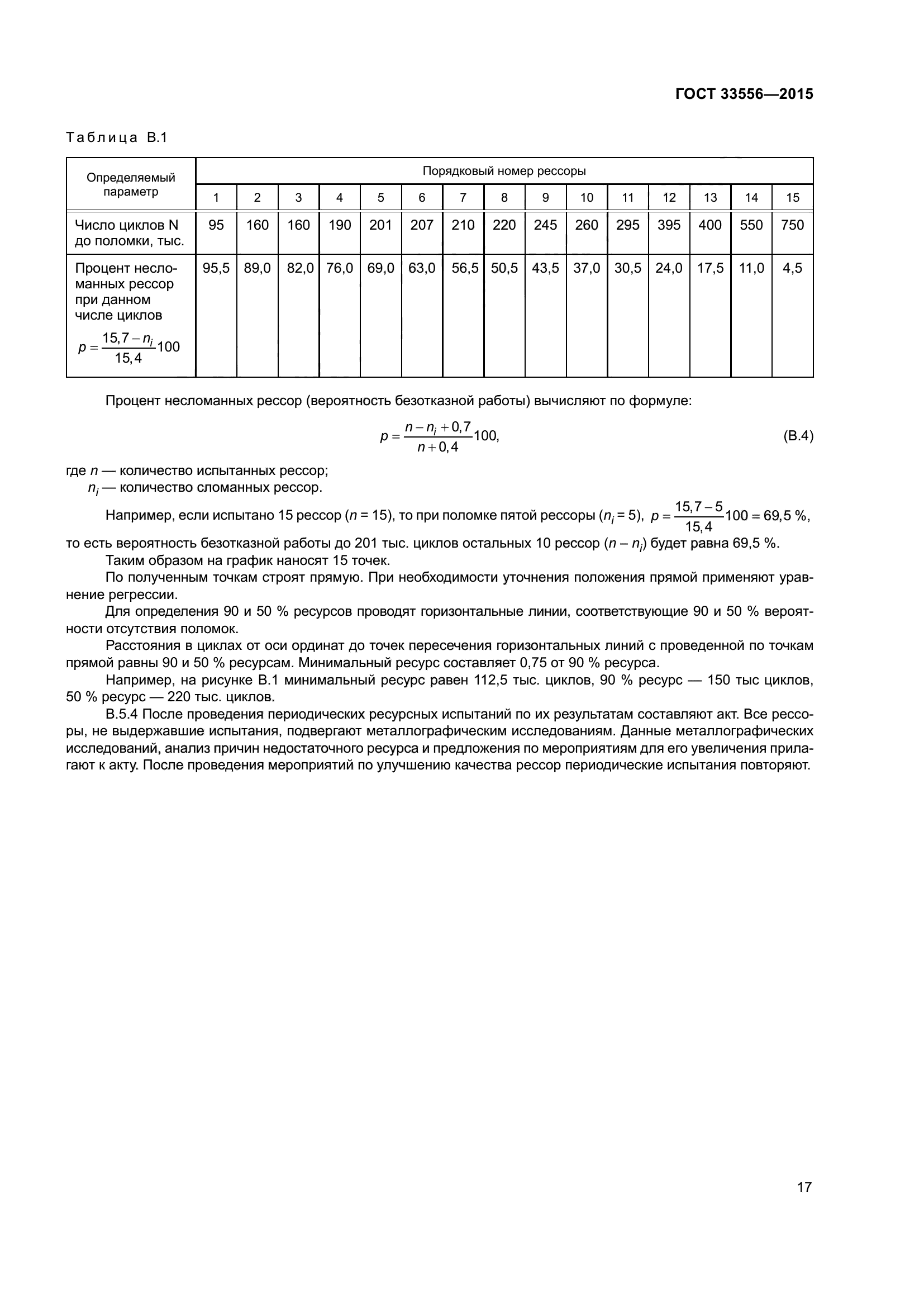 ГОСТ 33556-2015