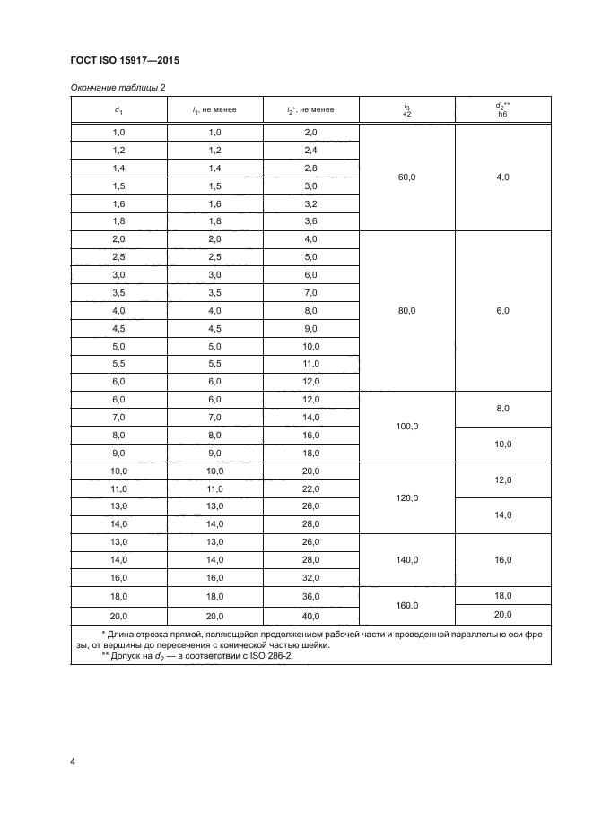 ГОСТ ISO 15917-2015