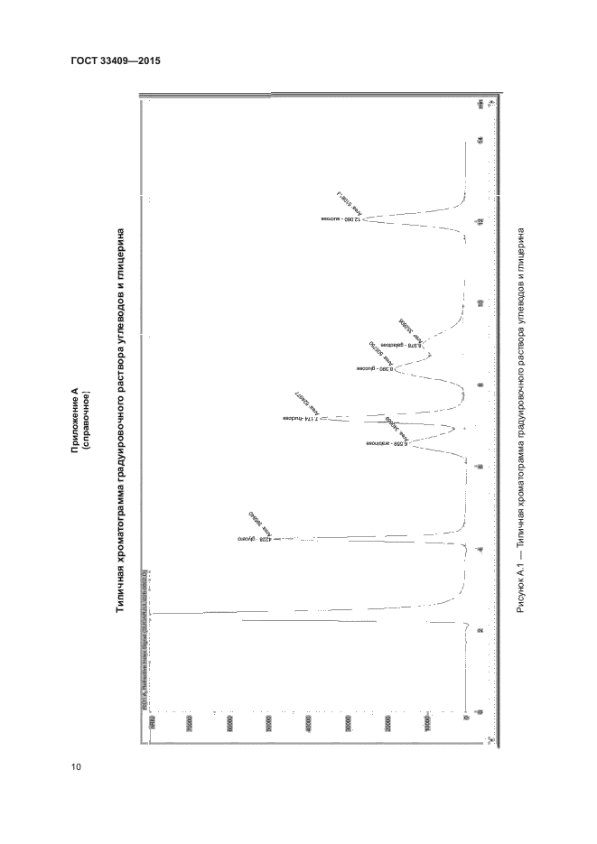 ГОСТ 33409-2015