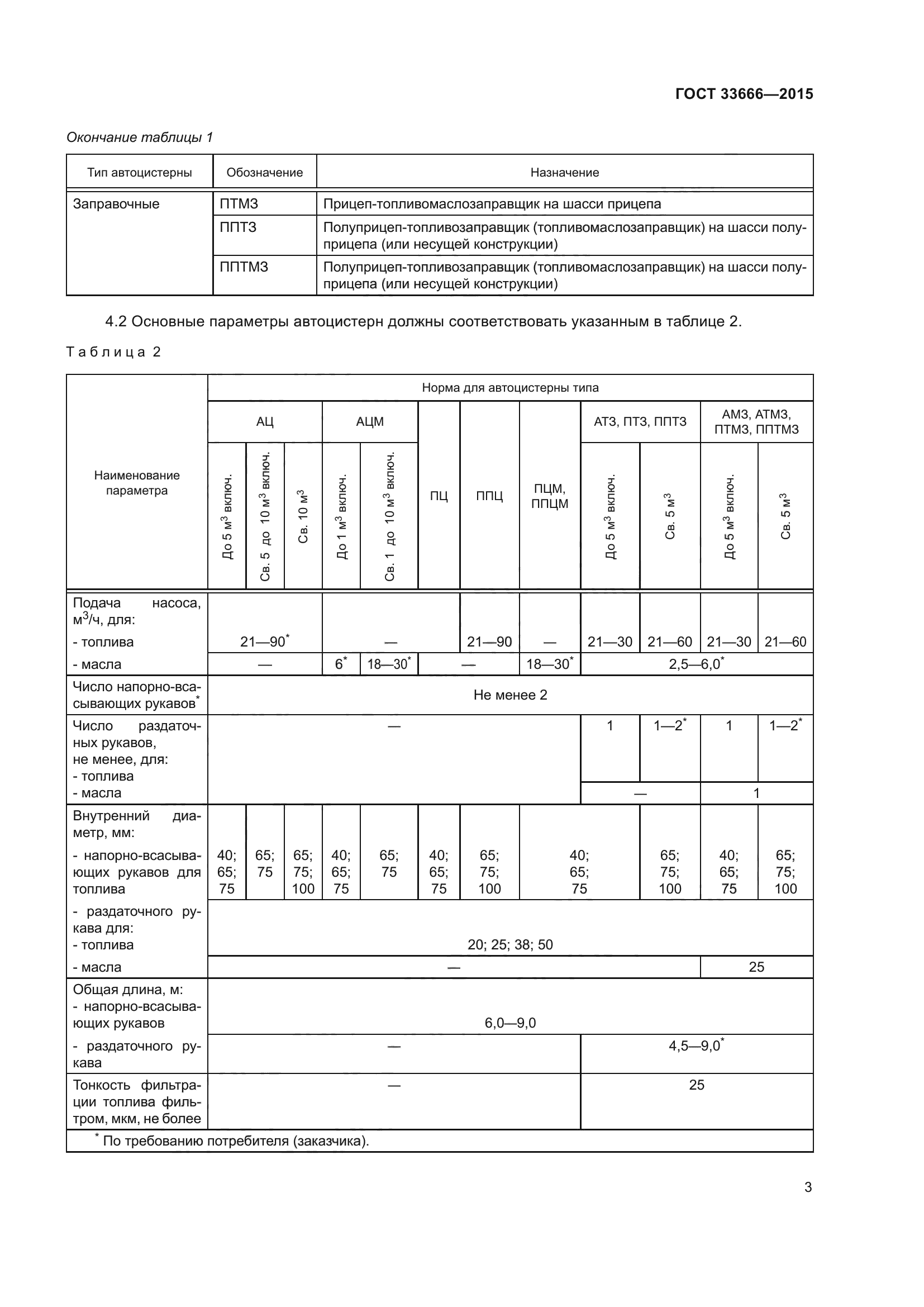 ГОСТ 33666-2015