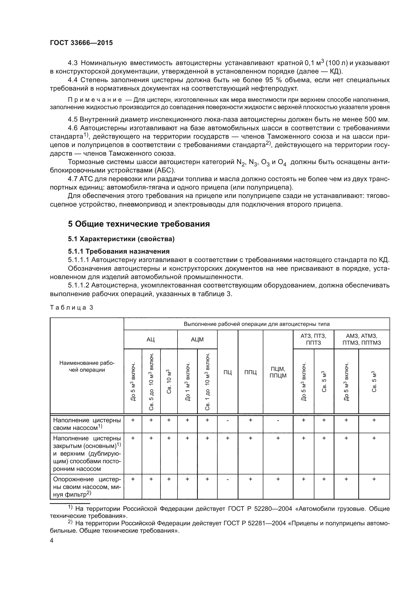 ГОСТ 33666-2015