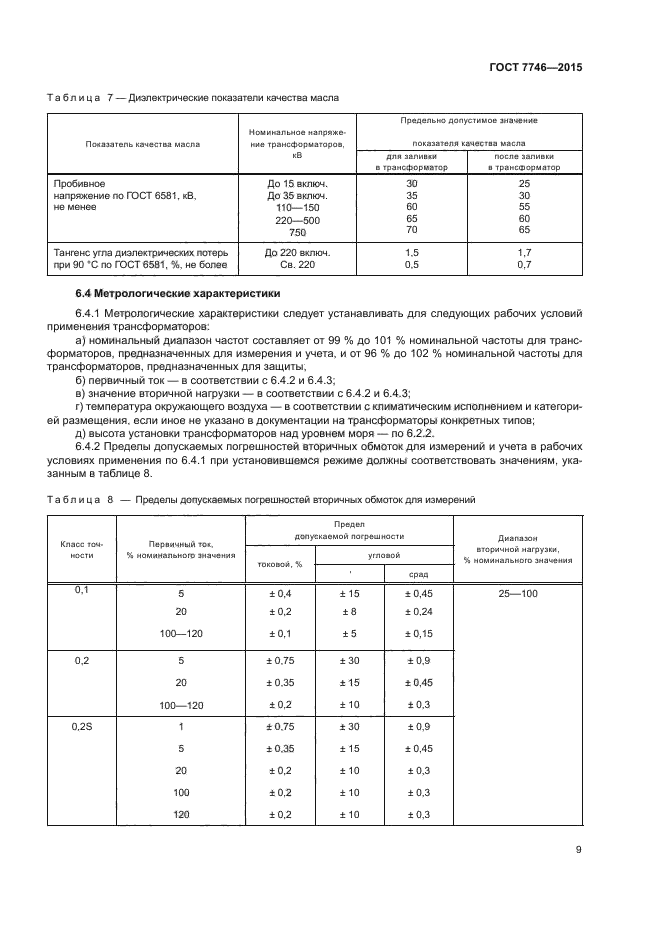 ГОСТ 7746-2015