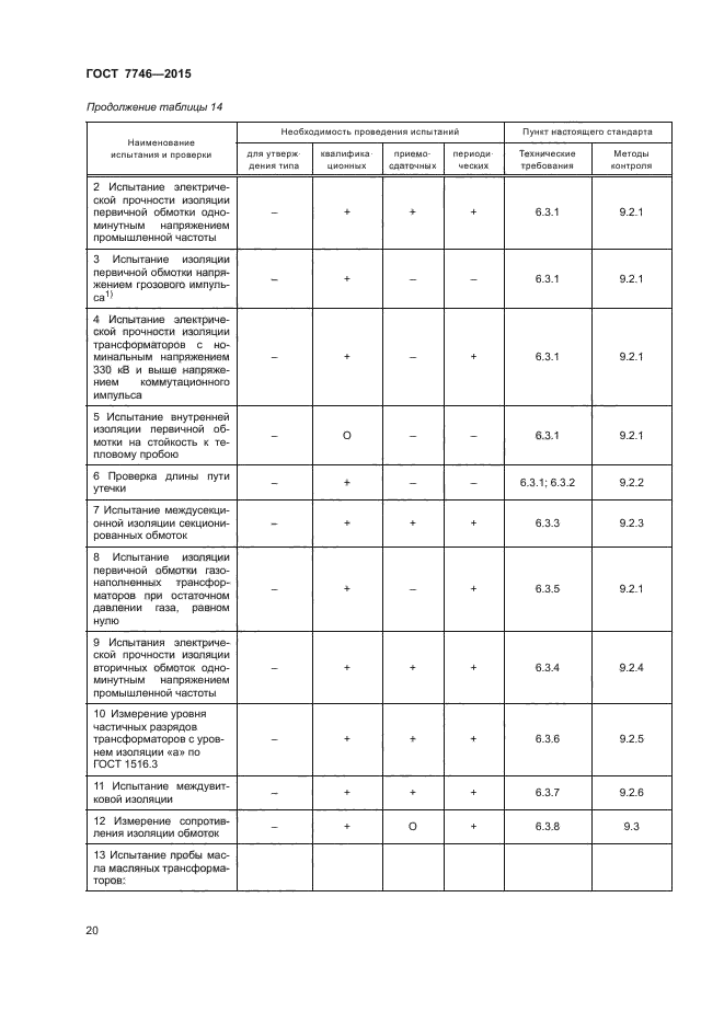 ГОСТ 7746-2015