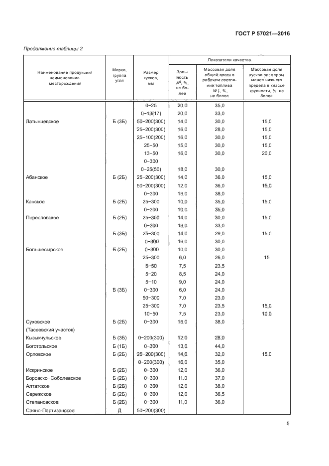 ГОСТ Р 57021-2016