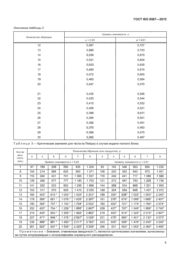 ГОСТ ISO 8587-2015