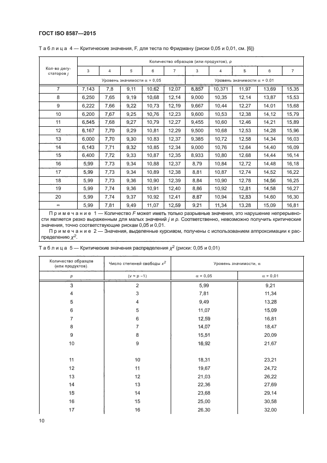 ГОСТ ISO 8587-2015