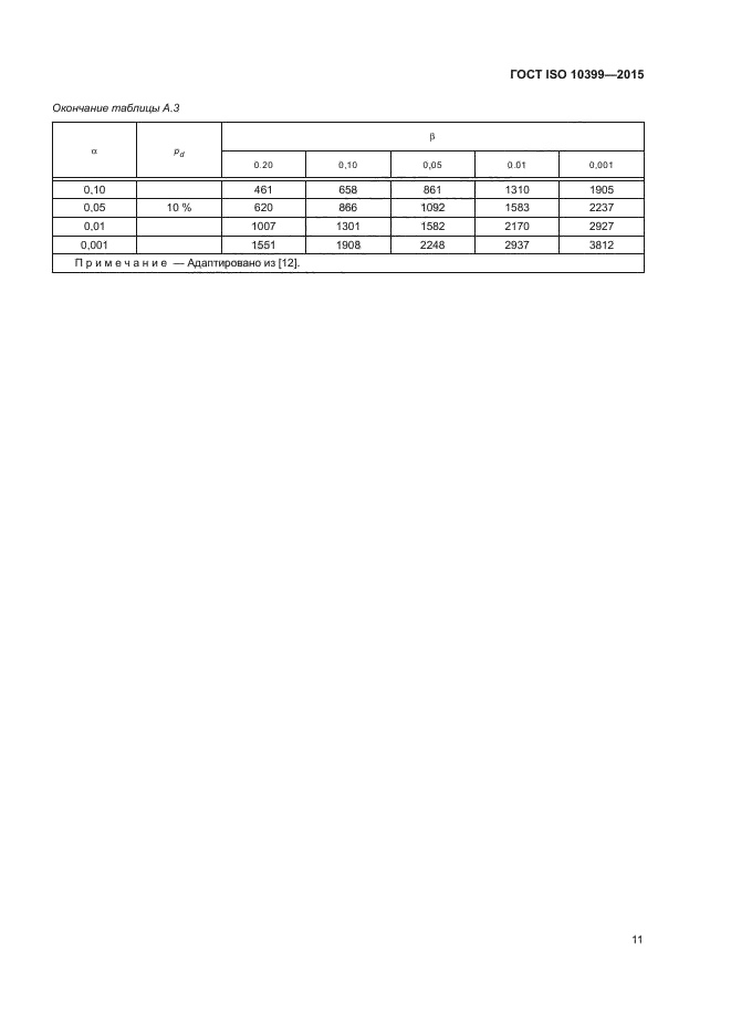 ГОСТ ISO 10399-2015