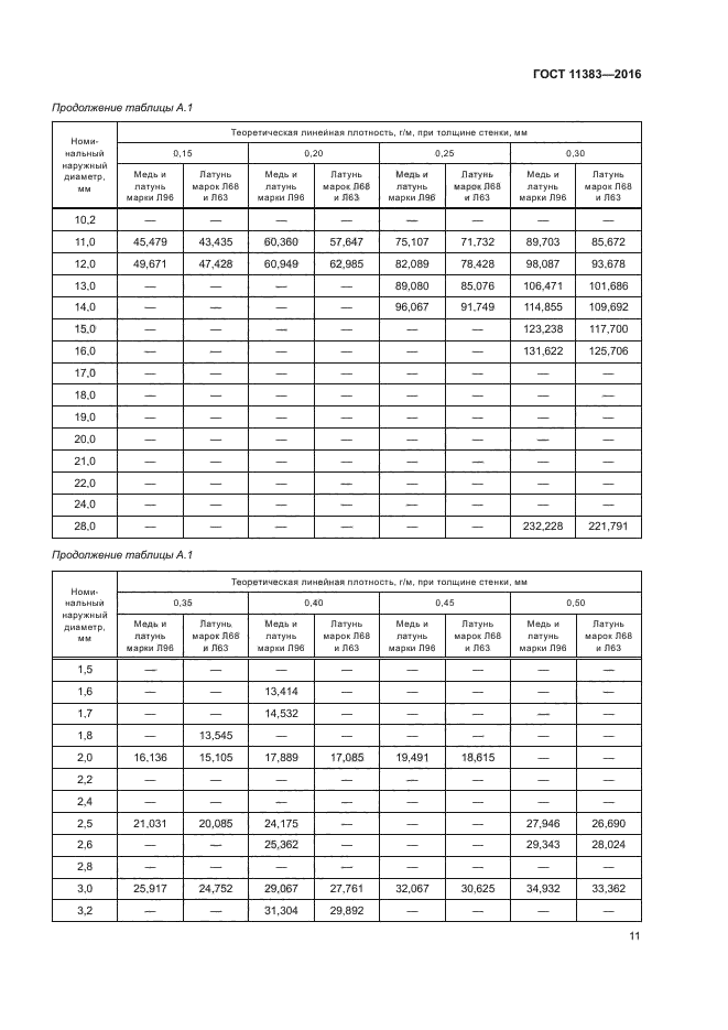 ГОСТ 11383-2016