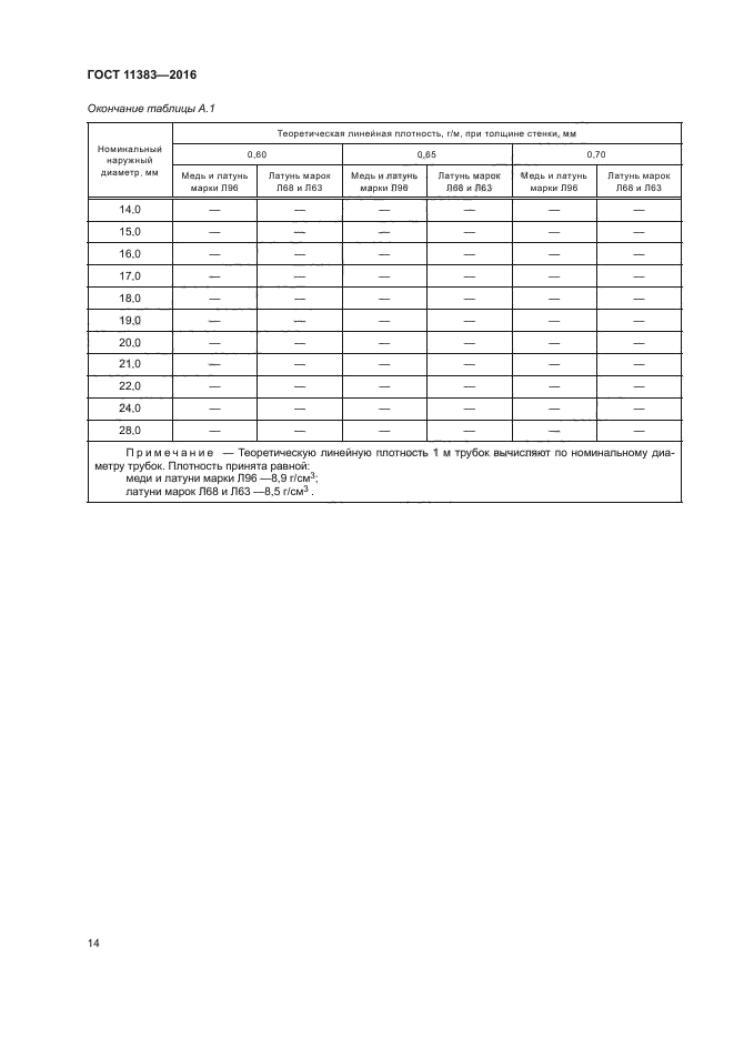 ГОСТ 11383-2016