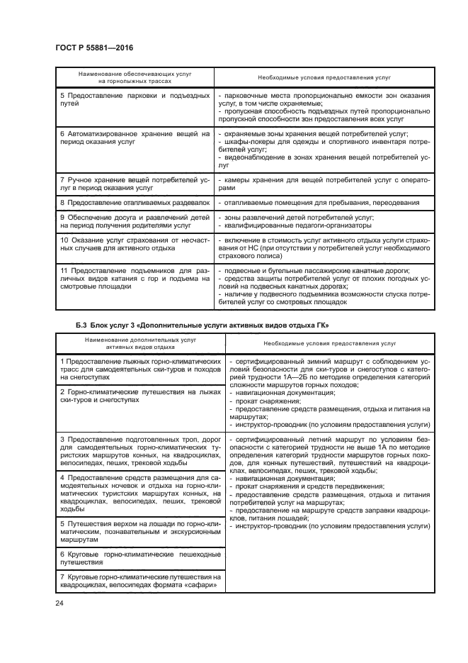 ГОСТ Р 55881-2016