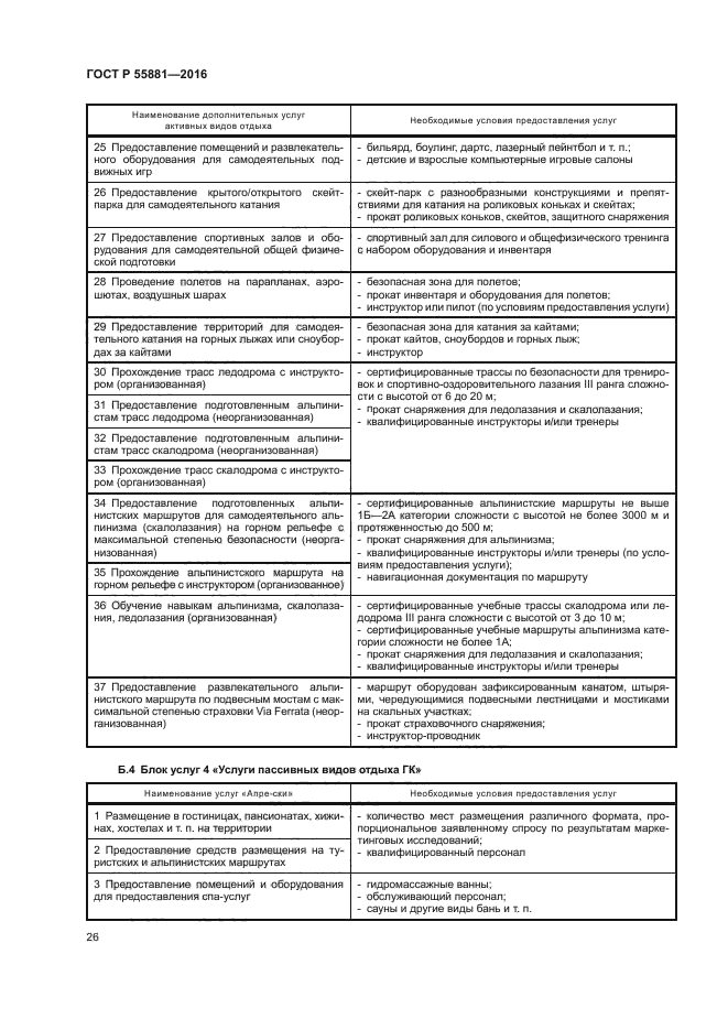 ГОСТ Р 55881-2016