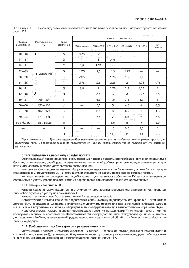 ГОСТ Р 55881-2016