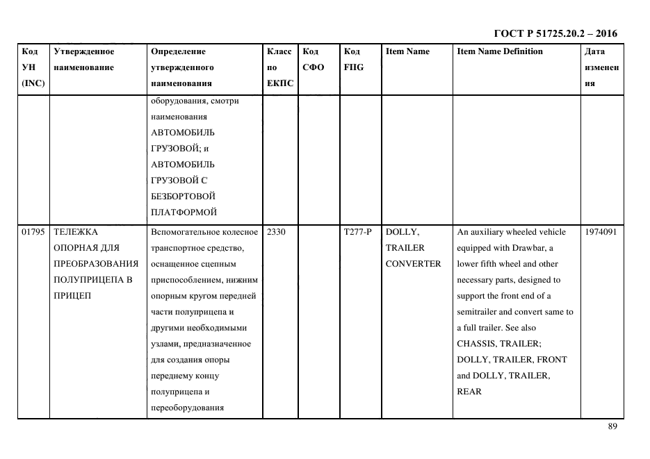 ГОСТ Р 51725.20.2-2016