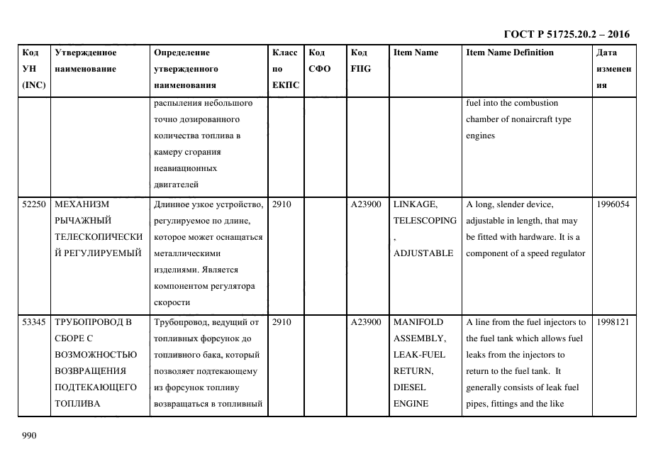 ГОСТ Р 51725.20.2-2016