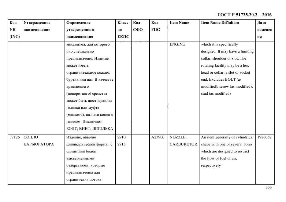 ГОСТ Р 51725.20.2-2016