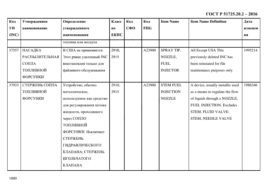 ГОСТ Р 51725.20.2-2016