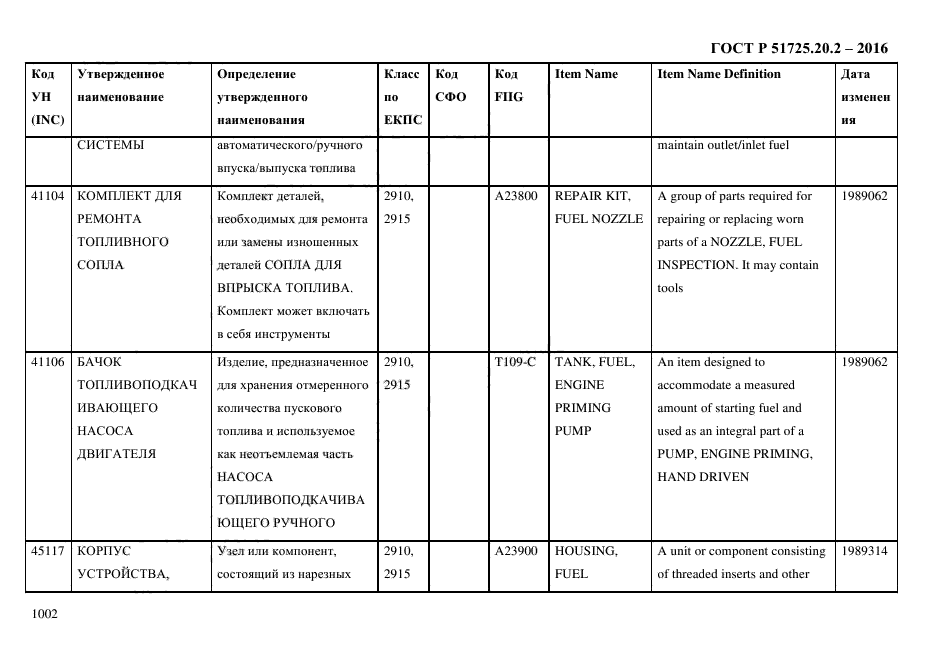 ГОСТ Р 51725.20.2-2016