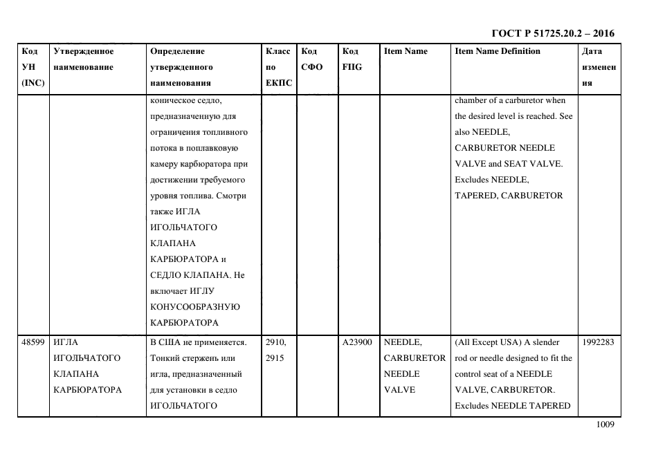 ГОСТ Р 51725.20.2-2016