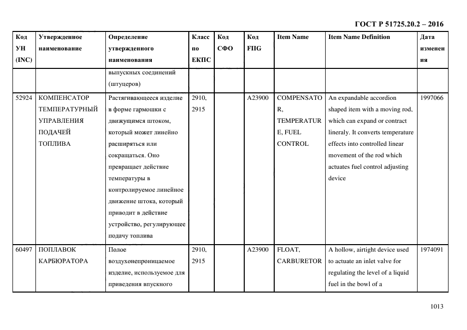 ГОСТ Р 51725.20.2-2016