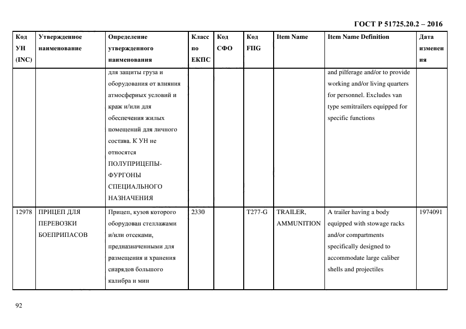 ГОСТ Р 51725.20.2-2016