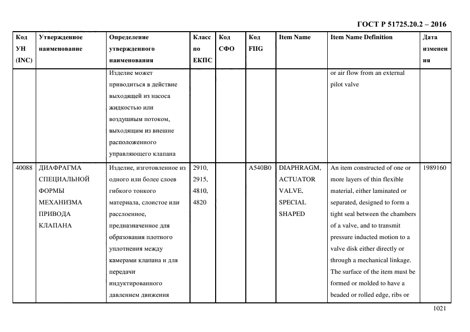 ГОСТ Р 51725.20.2-2016