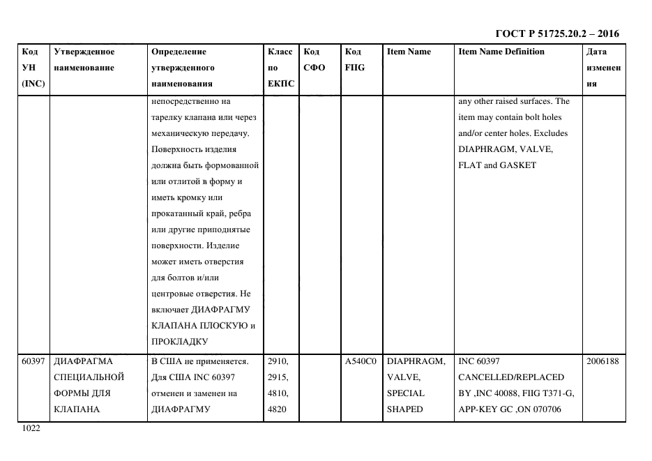 ГОСТ Р 51725.20.2-2016