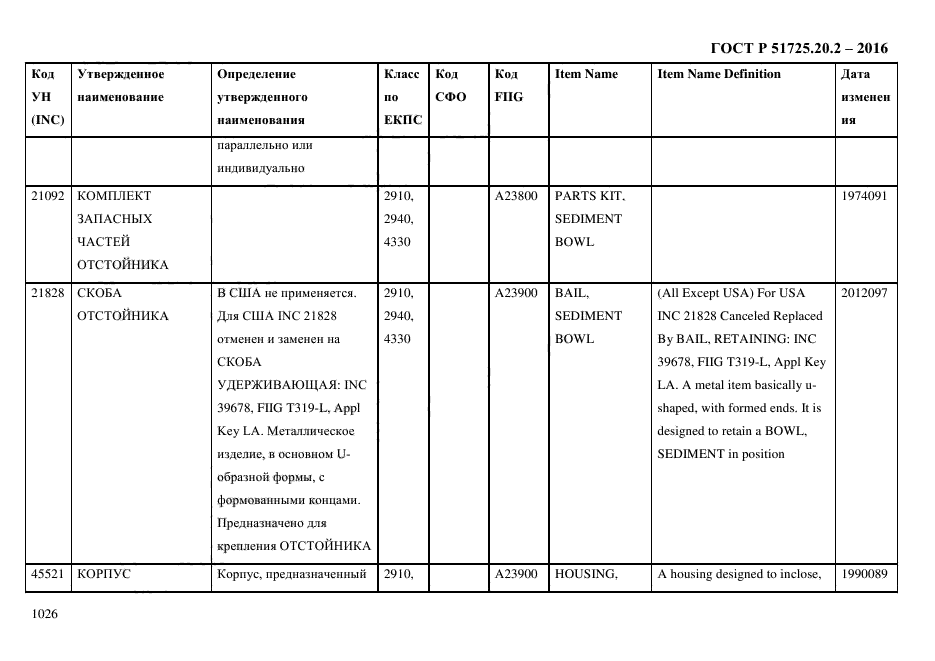 ГОСТ Р 51725.20.2-2016