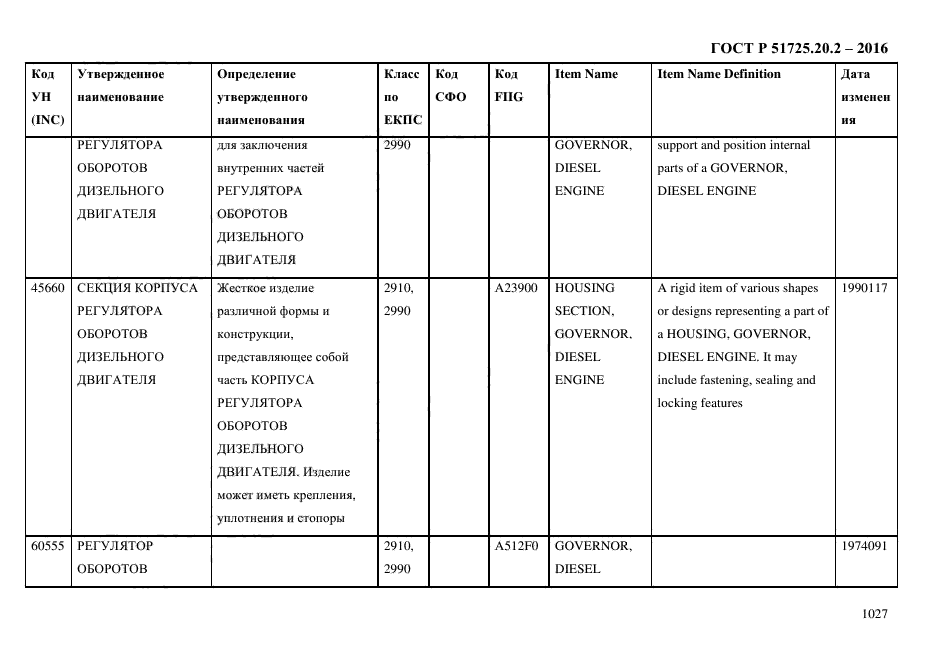 ГОСТ Р 51725.20.2-2016