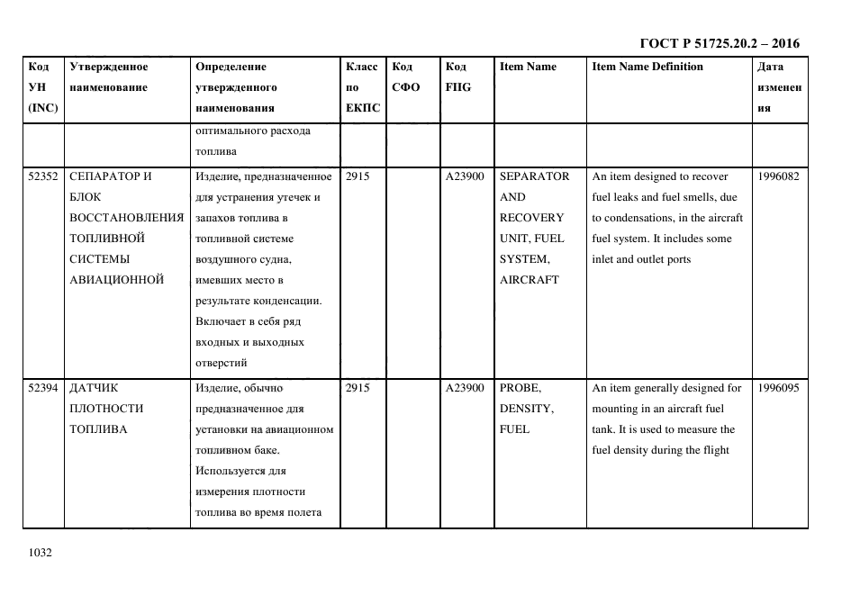 ГОСТ Р 51725.20.2-2016