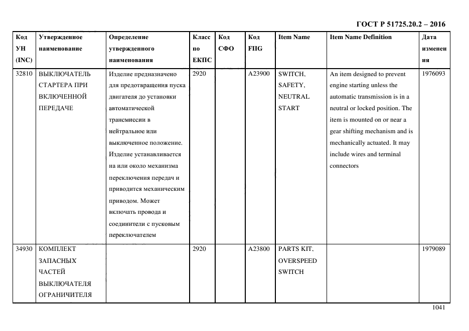 ГОСТ Р 51725.20.2-2016