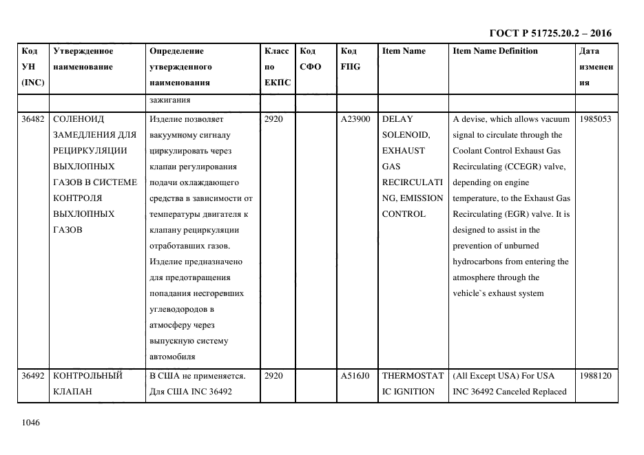 ГОСТ Р 51725.20.2-2016