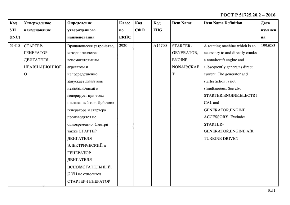 ГОСТ Р 51725.20.2-2016